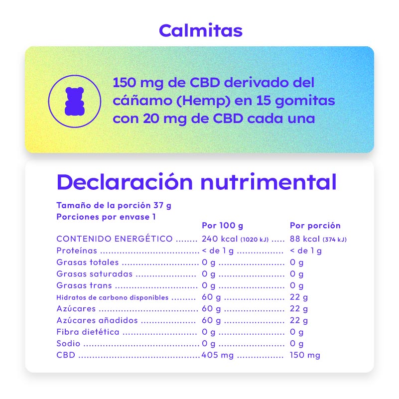 Calmitas. 150 mg de CBD derivado del cáñamo (Hemp) en 15 gomitas con 10 mg de CBD cada una. Tabla de Declaración Nutrimental de Calmitas.